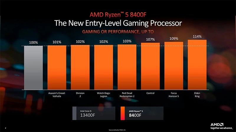1715095763cpu amd ryzen 5 8400f 042