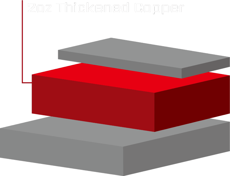 2oz-img1 2oz Thickened Copper