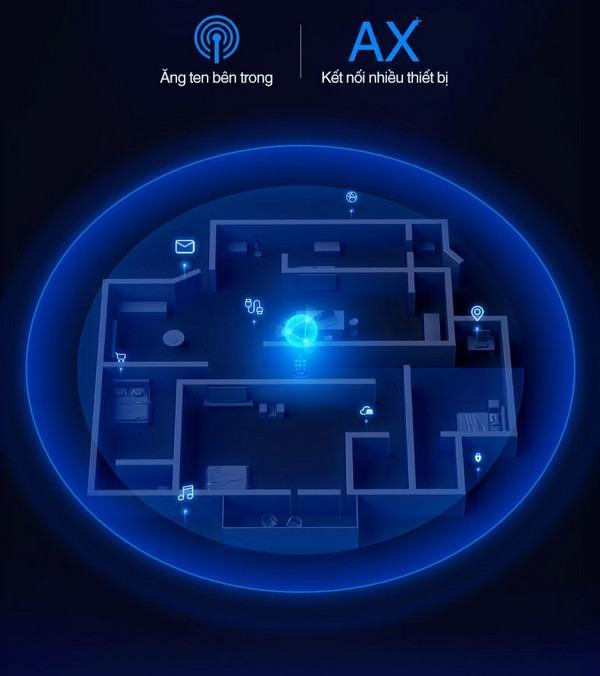 42880_e7350-ahbvh2 Bộ phát wifi 6 Linksys E7350-AH MAX-STREAM (AX1800Mbps/Wifi Mesh/35 User) ảnh 2