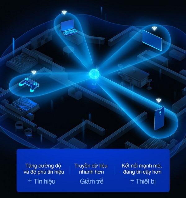 42880_e7350-ahbvh5 Bộ phát wifi 6 Linksys E7350-AH MAX-STREAM (AX1800Mbps/Wifi Mesh/35 User) ảnh 5