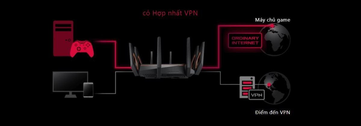 Router wifi ASUS GT-AX11000 Chuẩn AX11000 - Wifi 6 6