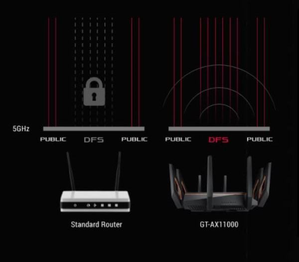 Router wifi ASUS GT-AX11000 Chuẩn AX11000 - Wifi 6 4