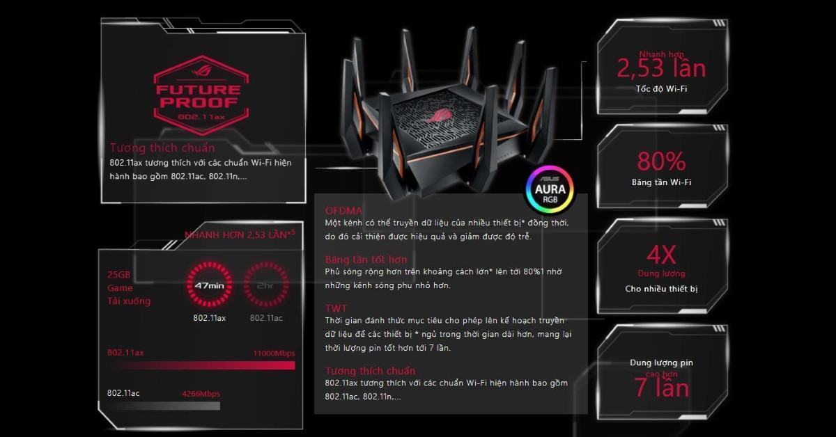 Router wifi ASUS GT-AX11000 Chuẩn AX11000 - Wifi 6