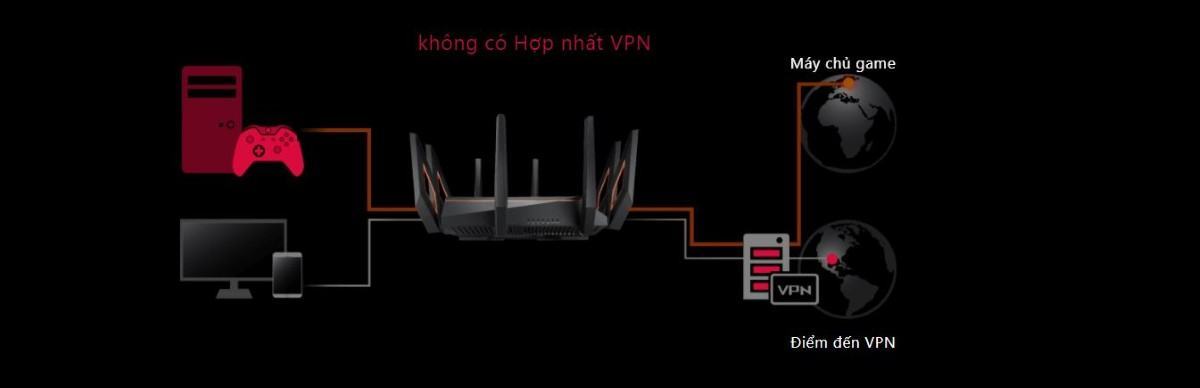 Router wifi ASUS GT-AX11000 Chuẩn AX11000 - Wifi 6 5