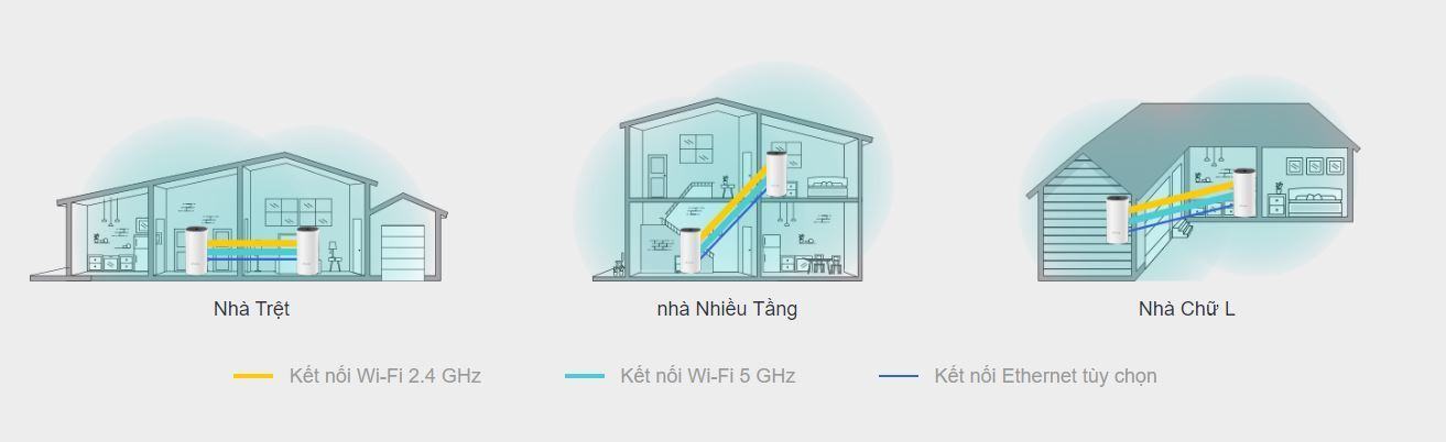 Bộ phát wifi mesh TP-Link Deco E4 (1 Pack) Wireless AC1200  1