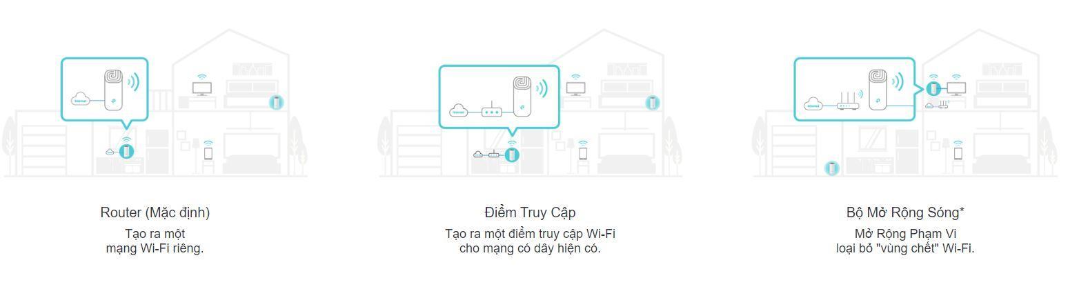 Bộ phát wifi mesh TP-Link Deco E4 (2-Pack) Wireless AC1200Mbps 6