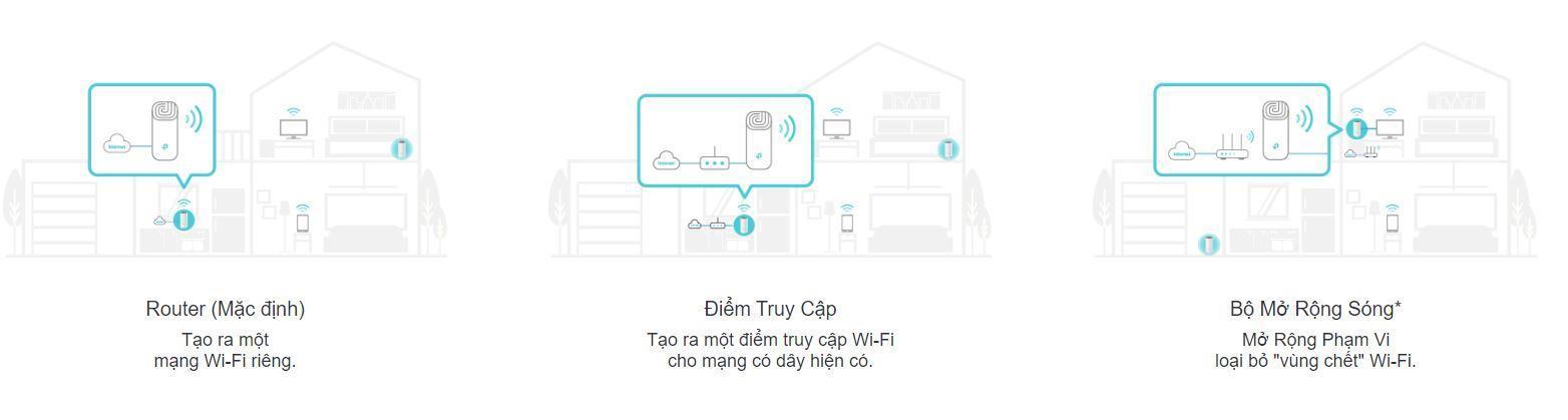 Bộ phát wifi mesh TP-Link Deco E4 (1 Pack) Wireless AC1200 4