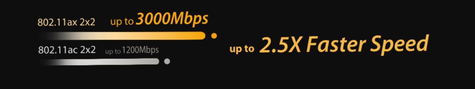 Bộ phát wifi ASUS TUF GAMING AX3000 2