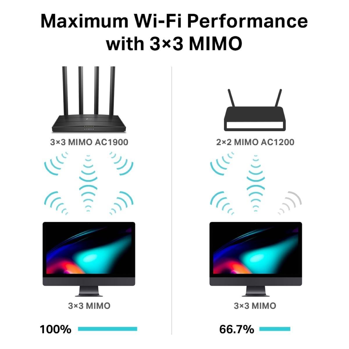 Bộ phát wifi TP-Link Archer C80 Wireless AC1900Mbps 1
