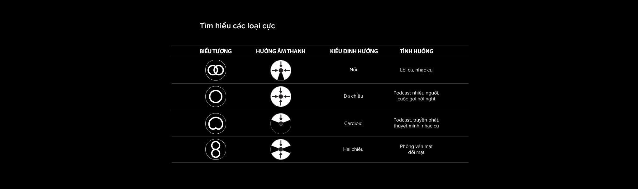 Các loại cực của Microphone Kingston HyperX QuadCast S RGB - HMIQ1S-XX-RG/G