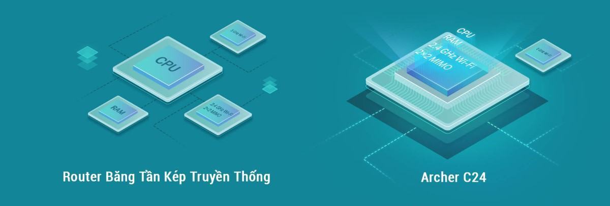 Bộ phát wifi TP-Link Archer C24 tốc độ AC750Mbps 8