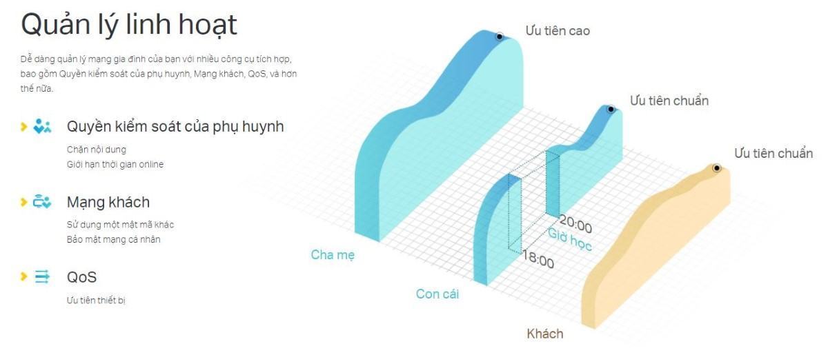 Bộ phát wifi TP-Link Archer C24 tốc độ AC750Mbps  6
