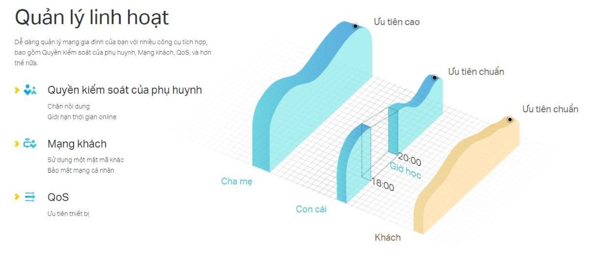 Bộ phát wifi TP-Link Archer C54 tốc độ AC1200Mbps 6