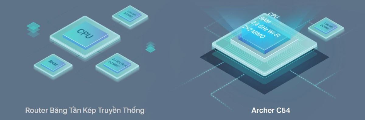 Bộ phát wifi TP-Link Archer C54 tốc độ AC1200Mbps 8