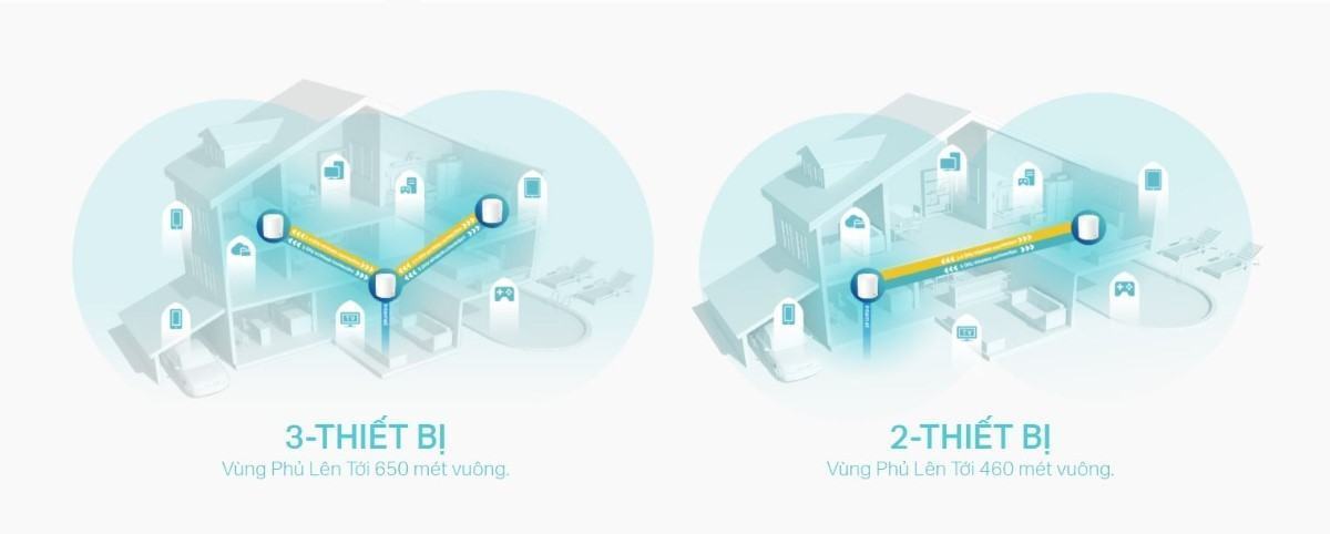 57267_wifimeshtp-linkdecox603packwifi6ax30009 Bộ phát wifi Mesh Tp-Link Deco X60 3 pack WIFI 6 AX3000 1