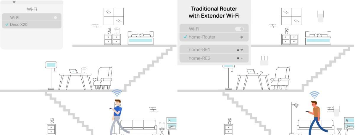 Bộ phát wifi Mesh Tp-Link Deco X20 3 pack WIFI 6 AX1800 3