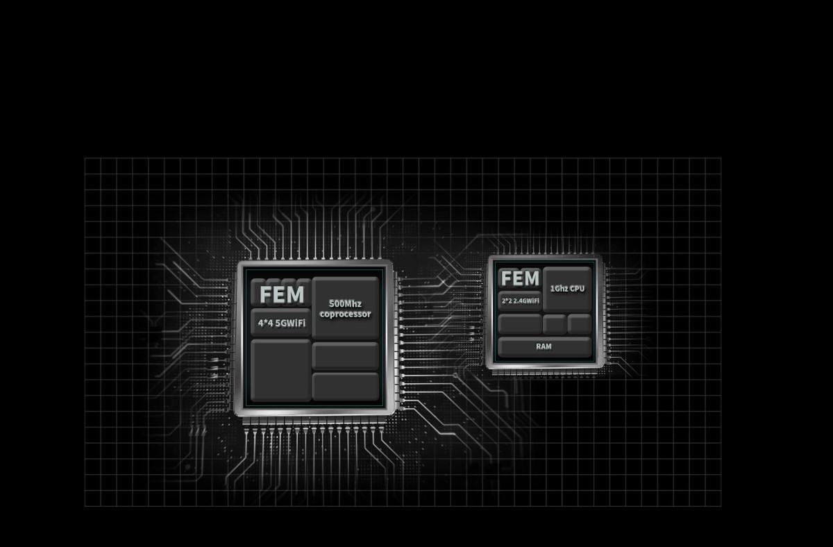 Bộ phát wifi Tenda AC23 tốc độ AC2100Mbps  3