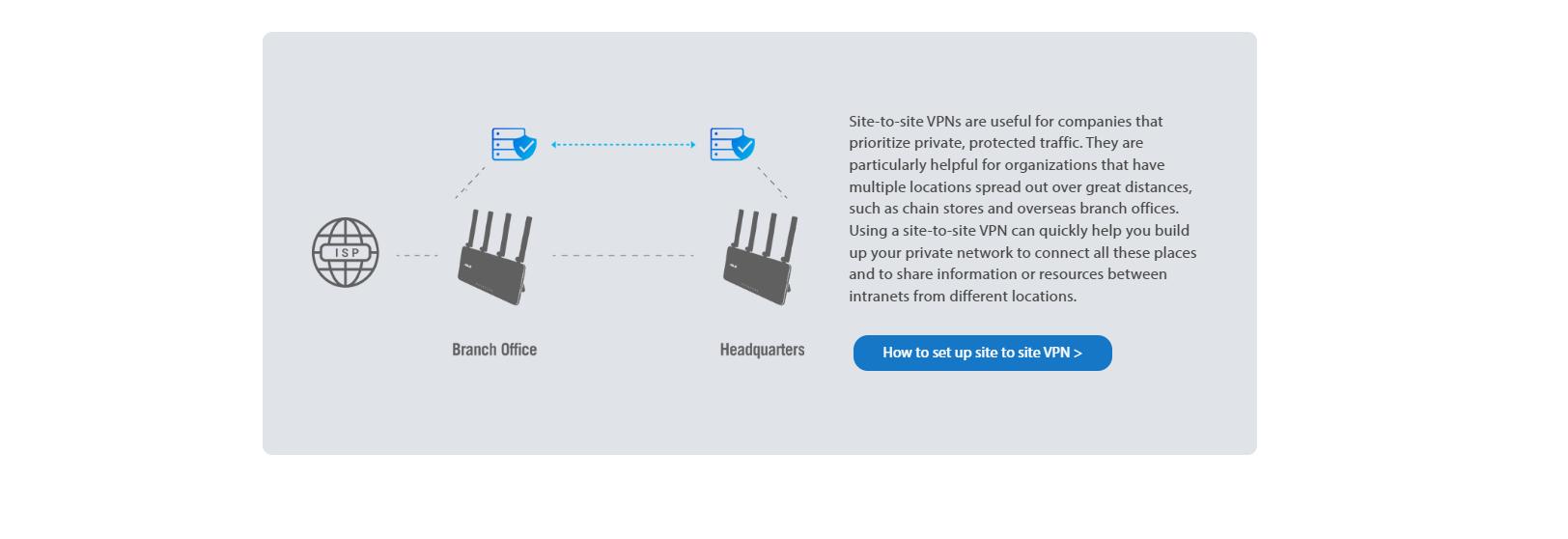 Router Asus Wifi 6 ExpertWiFi EBA63 2 PACK (AX7800/AiMESH) 6