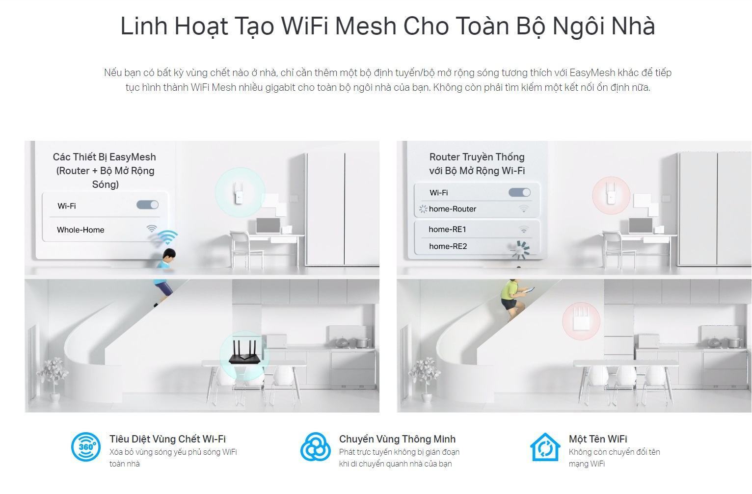 Bộ phát wifi TP-LINK Archer A8 Wireless AC1900Mbps 