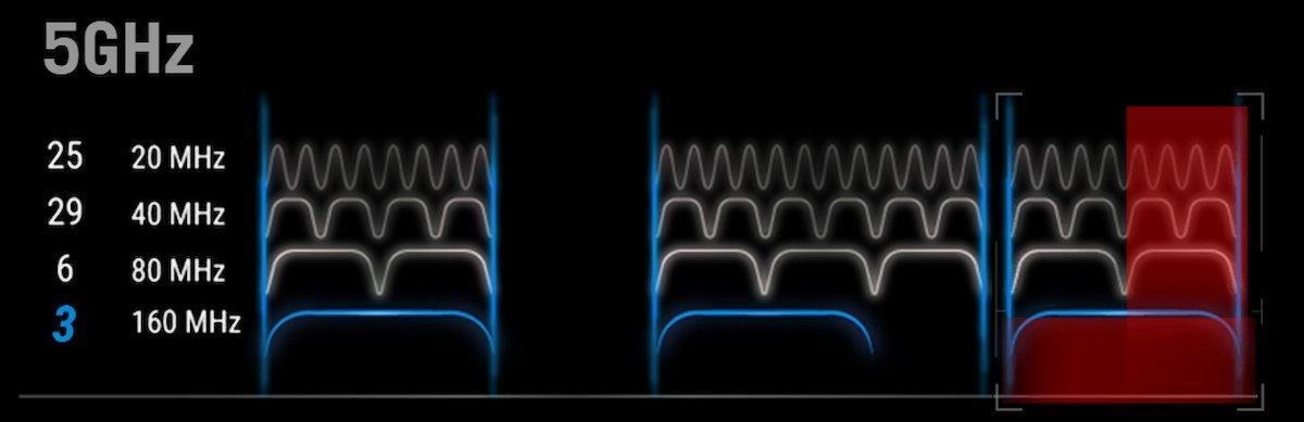 拡張UNII-4スペクトル