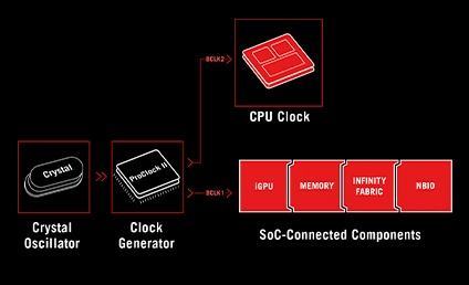Mainboard ASUS CROSSHAIR X870E HERO 6