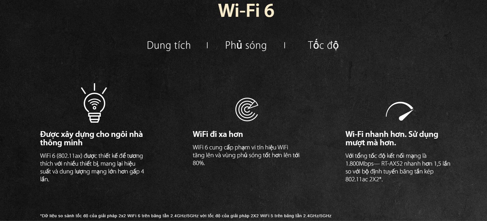Bộ phát wifi Asus RT-AX52