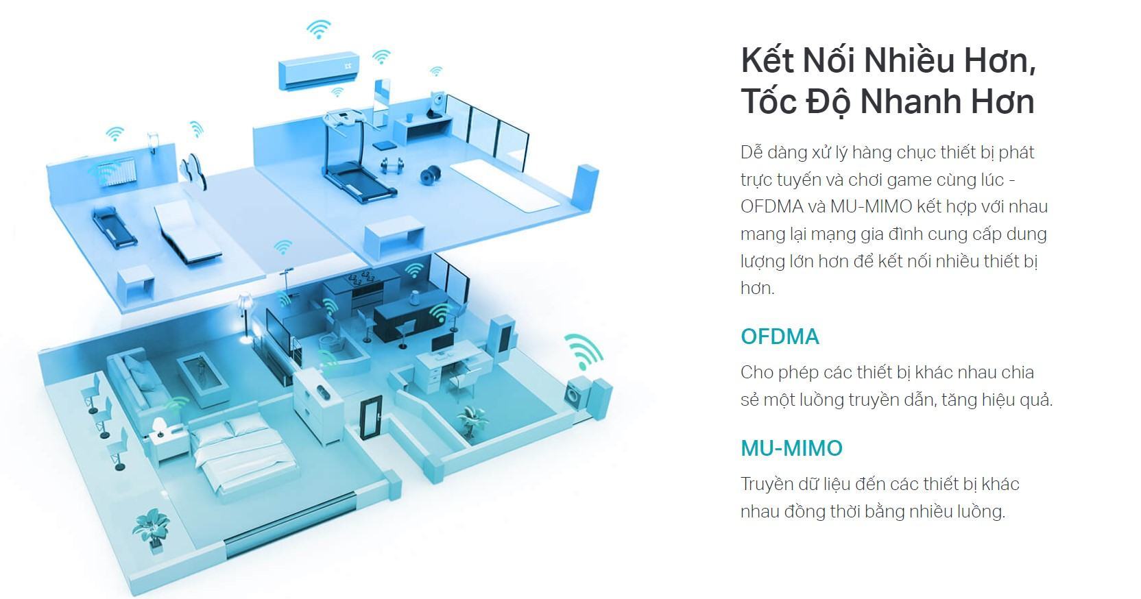 Bộ phát wifi 6 TP-Link Archer AX72 Wireless AX5400