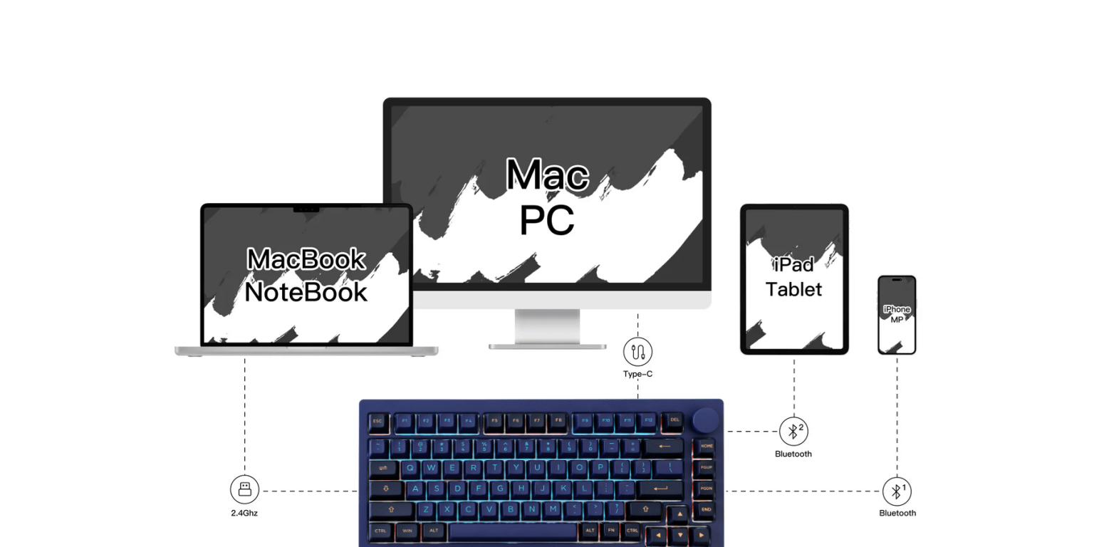 ban-phim-akko-monsgeek-m1w-he-sp-v3-horizon-blue-rgb-hotswap-magnetic-switch2 Bàn Phím Akko MonsGeek M1W HE-SP V3 Horizon Blue 2