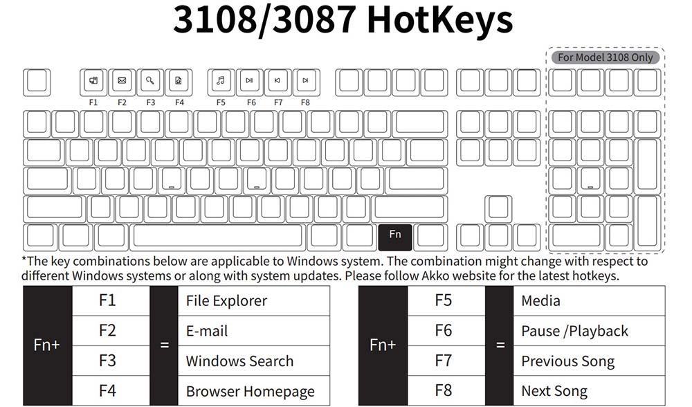 Bàn phím cơ AKKO 3087 RF Dragon Ball Z - Goku 5