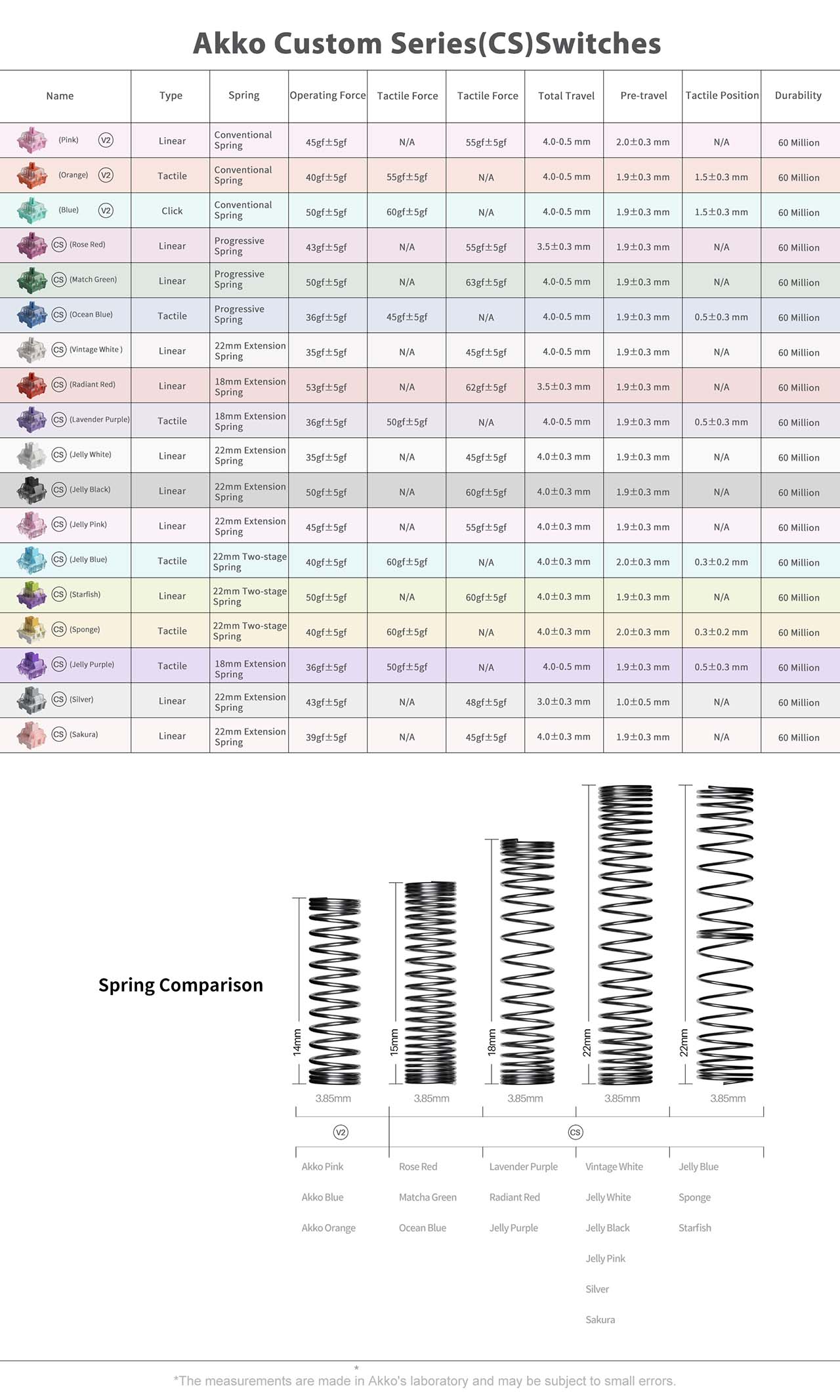 Bàn phím cơ AKKO 3098 Neon Cream Blue Pro 4