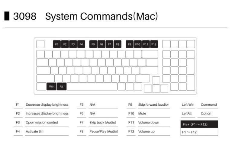 Bàn phím cơ AKKO 3098 Neon Cream Blue Pro 2