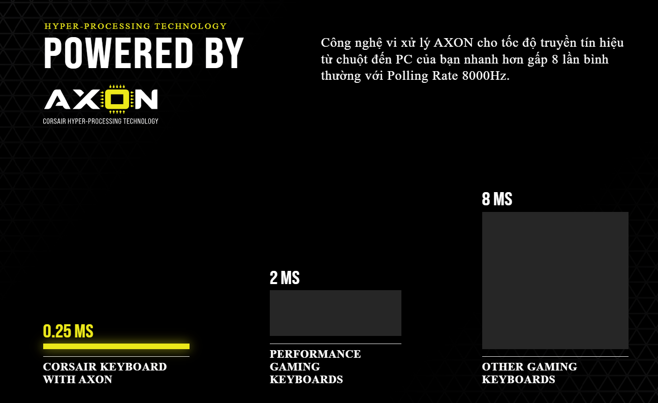 Bàn phím game Corsair K70 TKL Champion RGB (OPX sw/USB) (CH-911901A-NA) 004