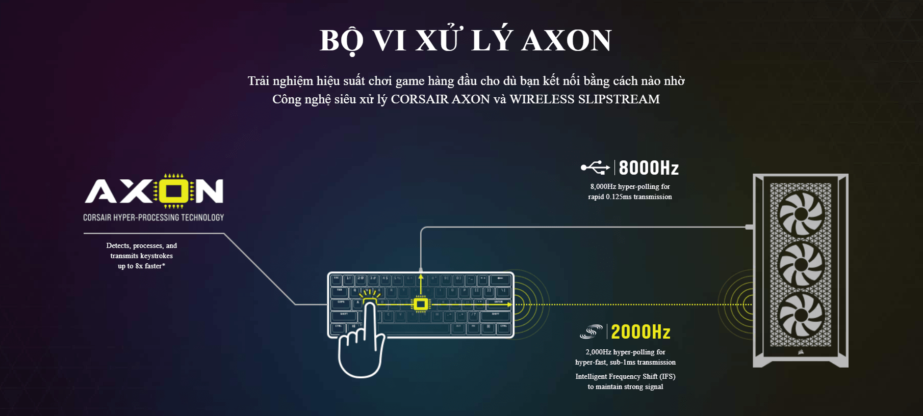 Bàn phím game không dây Corsair K70 Pro Mini đen Speed sw (CH-9189014-NA) 5