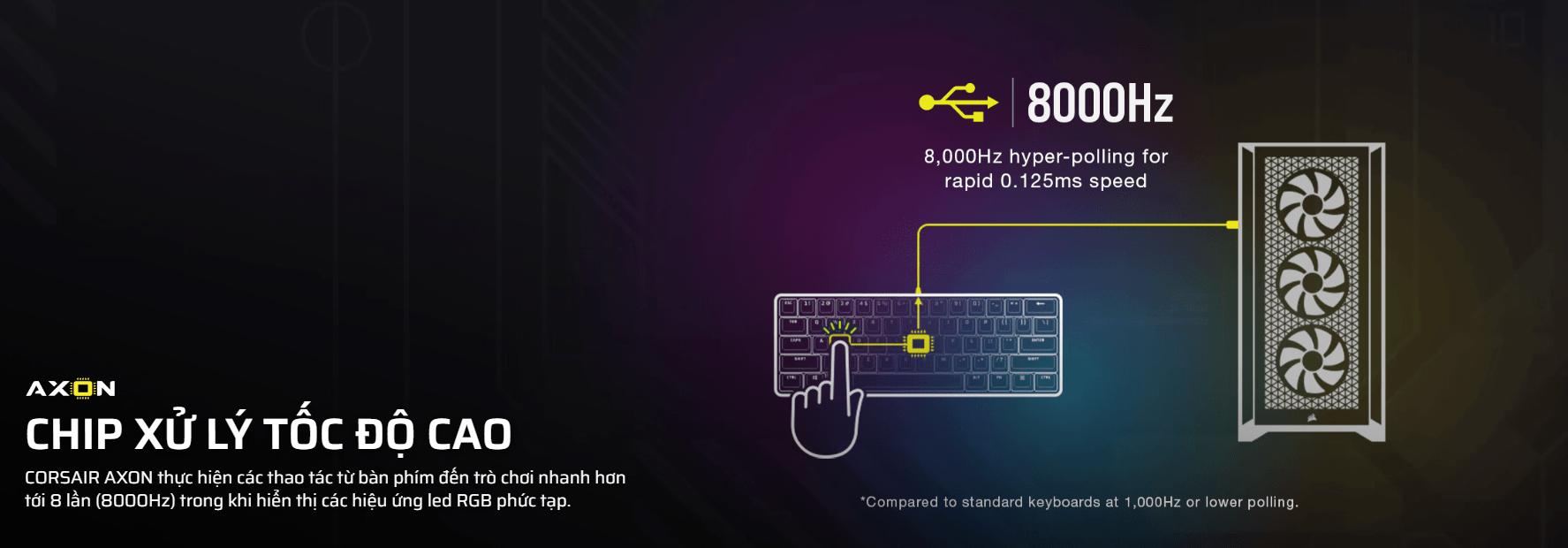 Bàn phím gaming Corsair K65 PRO MINI RGB OPX (CH-91A401A-NA) 6