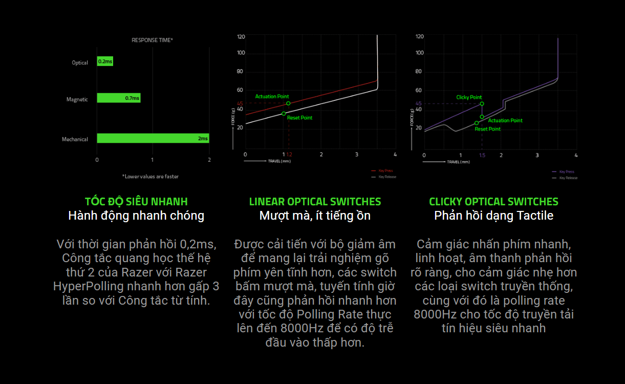 Bàn phím Razer Huntsman V2 Optical Clicky Purple sw (RZ03-03930300-R3M1) 3