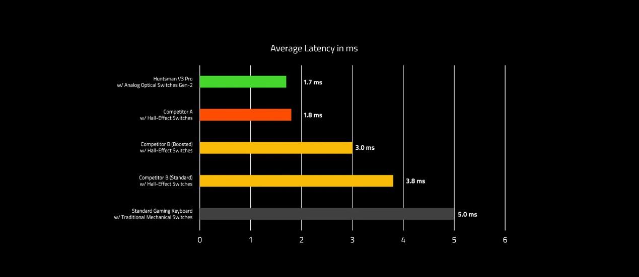 ban-phim-razer-huntsman-v3-pro-tenkeyless3-1 Bàn phím Razer Huntsman V3 Pro Tenkeyless 3