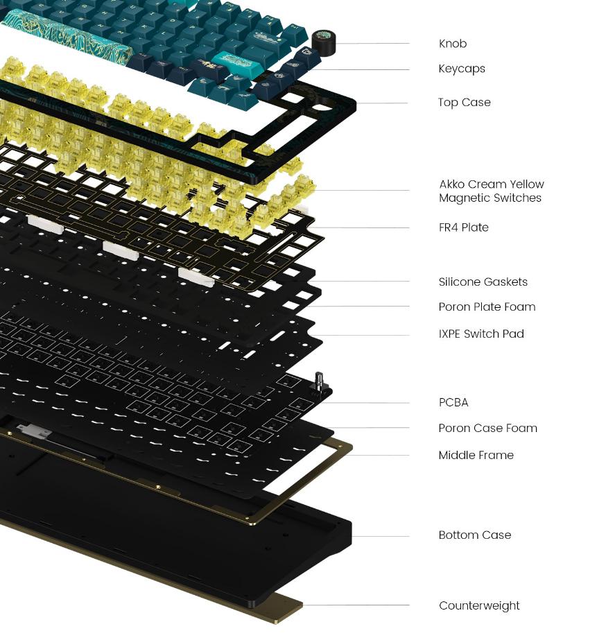 Bàn phím cơ AKKO MOD007v3 HE Year of Dragon 8