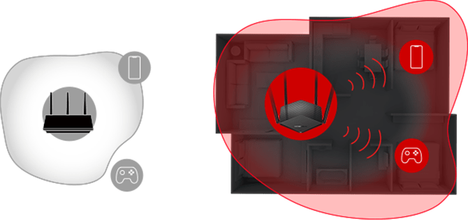 Bộ Phát Wifi 6 Mercusys MR60X Chuẩn Tốc Độ AX1500Mbps, Lan Gigabit ảnh 3