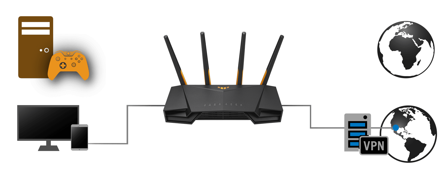 Bộ phát wifi 6 Asus TUF-AX4200 1