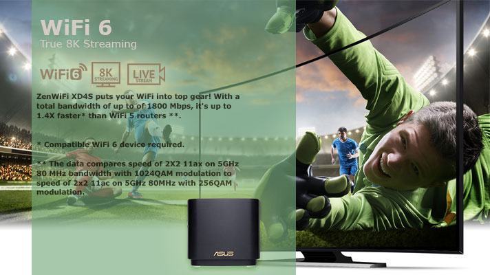 Bộ phát wifi mesh Asus XD4S (B-2-PK) chuẩn AX1800 2