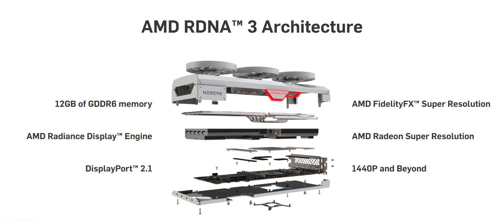 card man hinh sapphire nitro rx 7700 xt gaming oc
