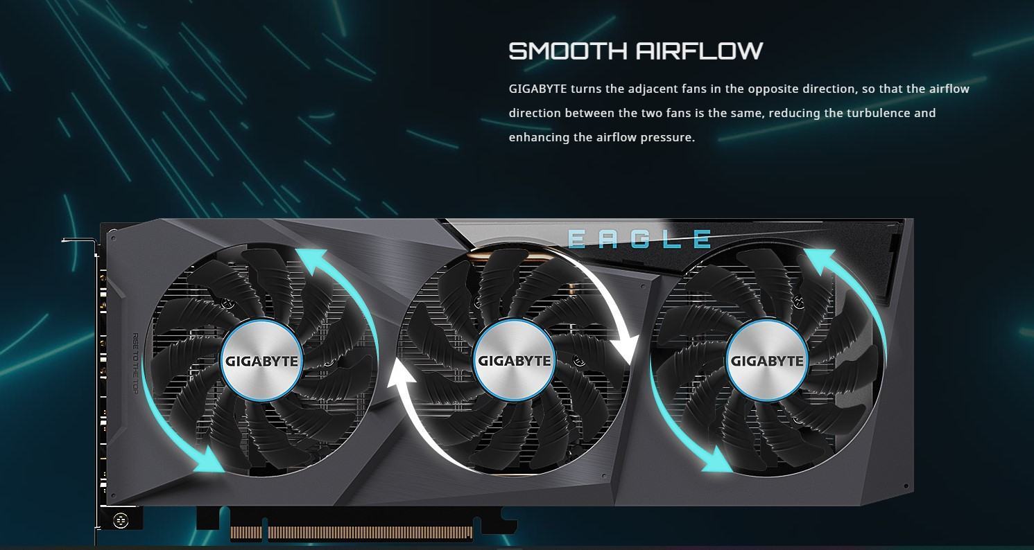 Card màn hình Gigabyte Radeon RX 6600 EAGLE