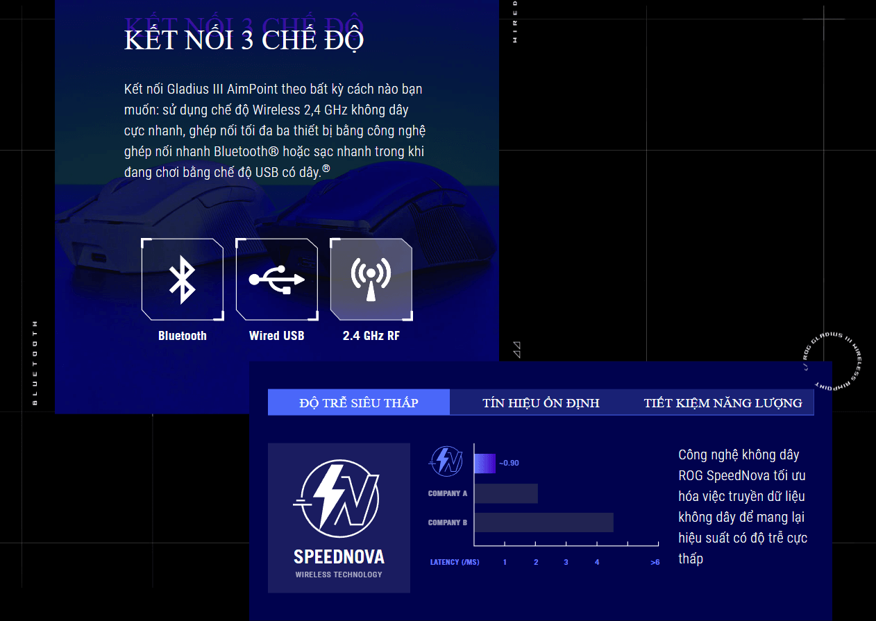 Asus ROG Gladius III Wireless Aimpoint 4
