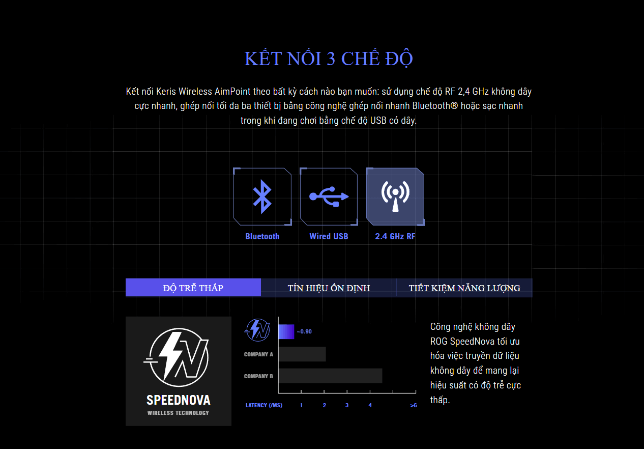 Asus ROG Keris Wireless Aimpoint 3