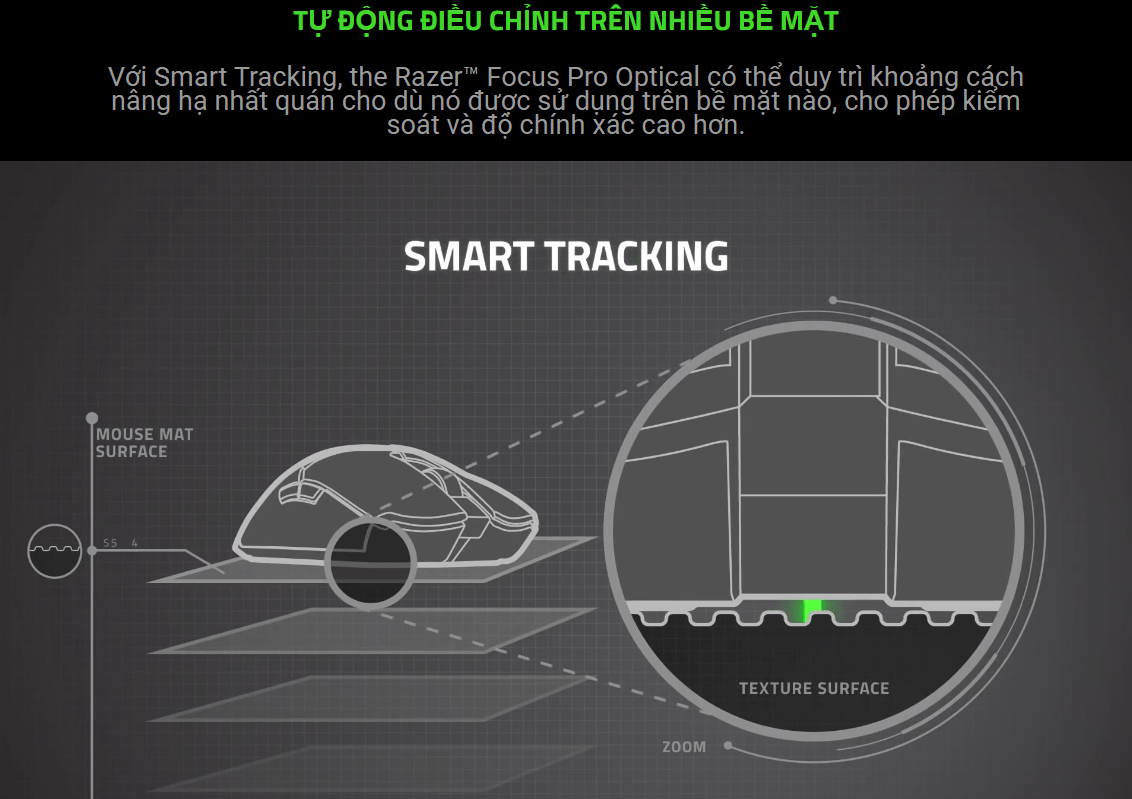 Chuột game không dây Razer Viper V2 Pro White Ultra Lightweight (RZ01-04390200-R3A1) 7