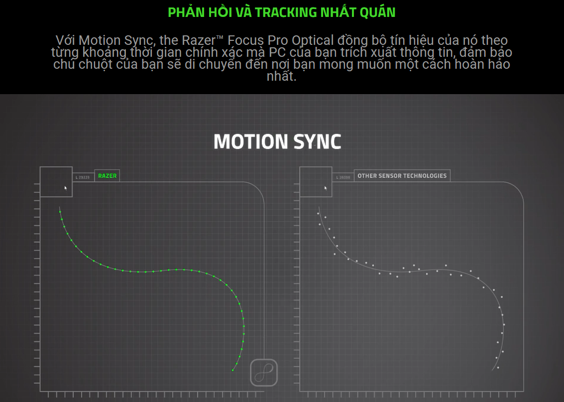 Chuột game không dây Razer Viper V2 Pro White Ultra Lightweight (RZ01-04390200-R3A1) 8