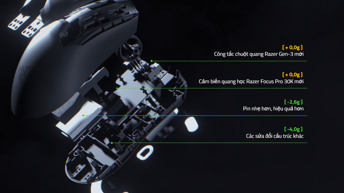 Chuột game không dây Razer Viper V2 Pro White Ultra Lightweight (RZ01-04390200-R3A1) 4