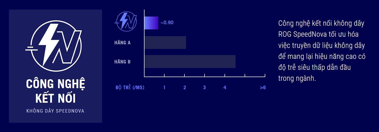 Chuột Gaming không dây ASUS ROG Gladius III Wireless AimPoint White 90MP02Y0-BMUA10