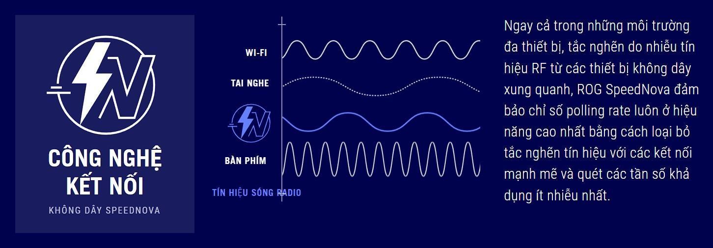 Chuột Gaming không dây ASUS ROG Gladius III Wireless AimPoint White 90MP02Y0-BMUA10