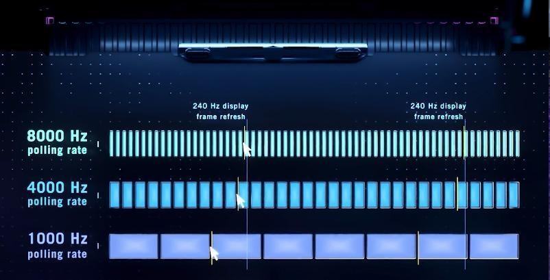 Chuột Gaming không dây Asus ROG Keris II Ace White ảnh 2